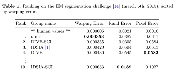 U-Net: Convolutional Networks for Biomedical Image Segmentation–论文笔记插图(6)