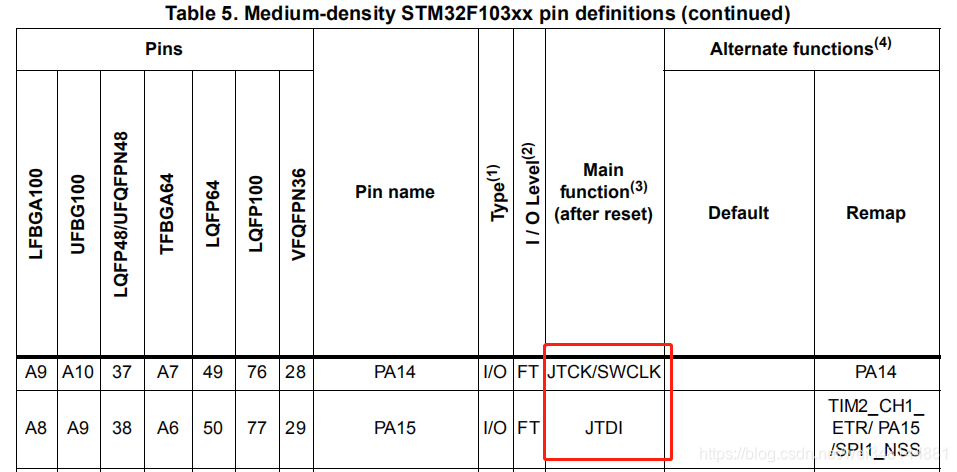 毕设教学：STM32-Keil软件仿真和硬件仿真 在线仿真插图(22)