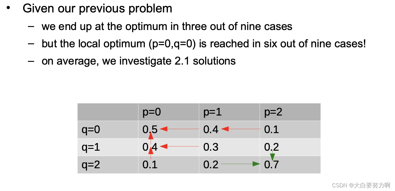 Data Mining2 复习笔记6 – Optimization & Hyperparameter Tuning插图(6)