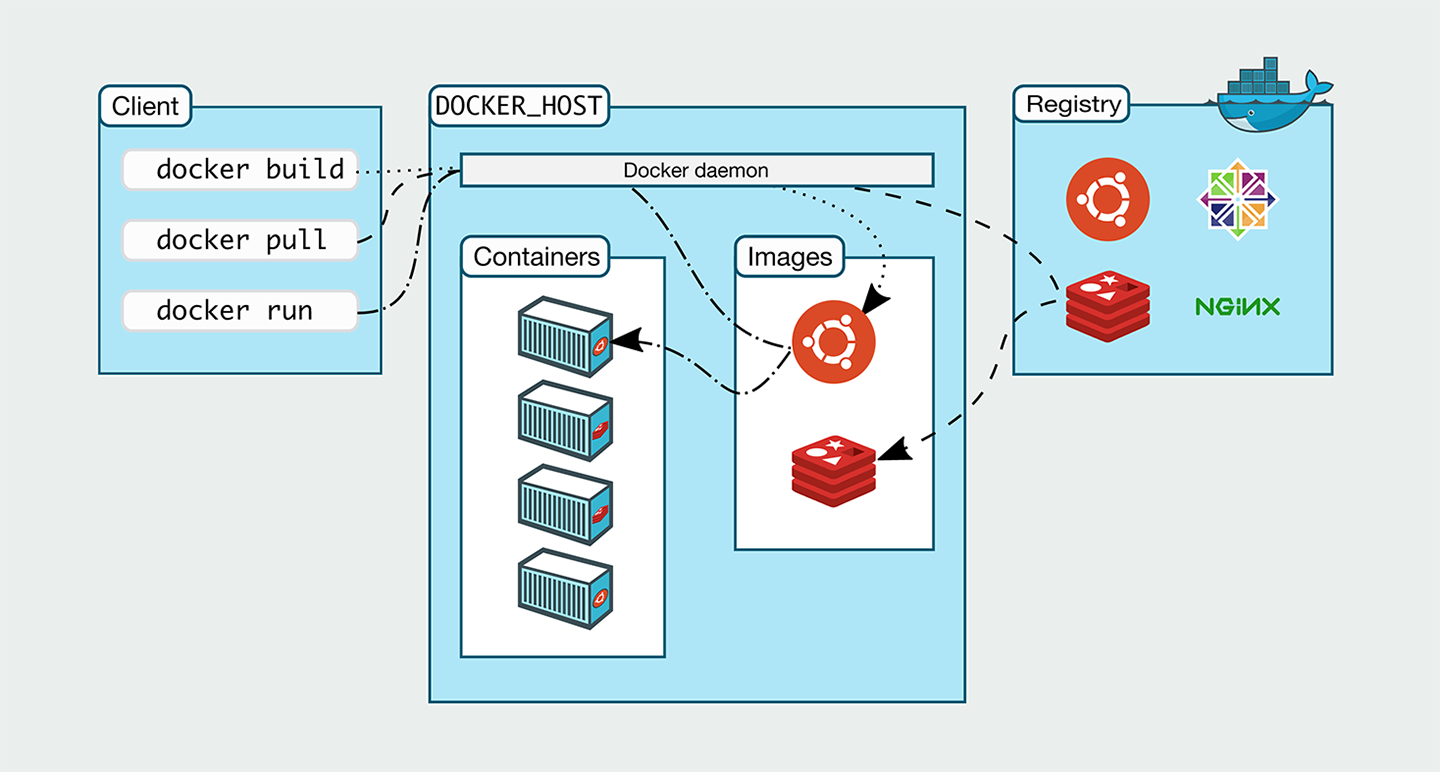 Docker基础入门插图(10)