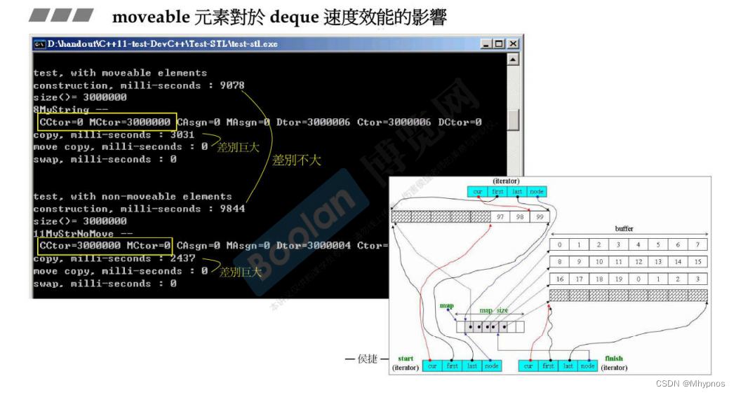 C++候捷stl-视频笔记4插图(17)