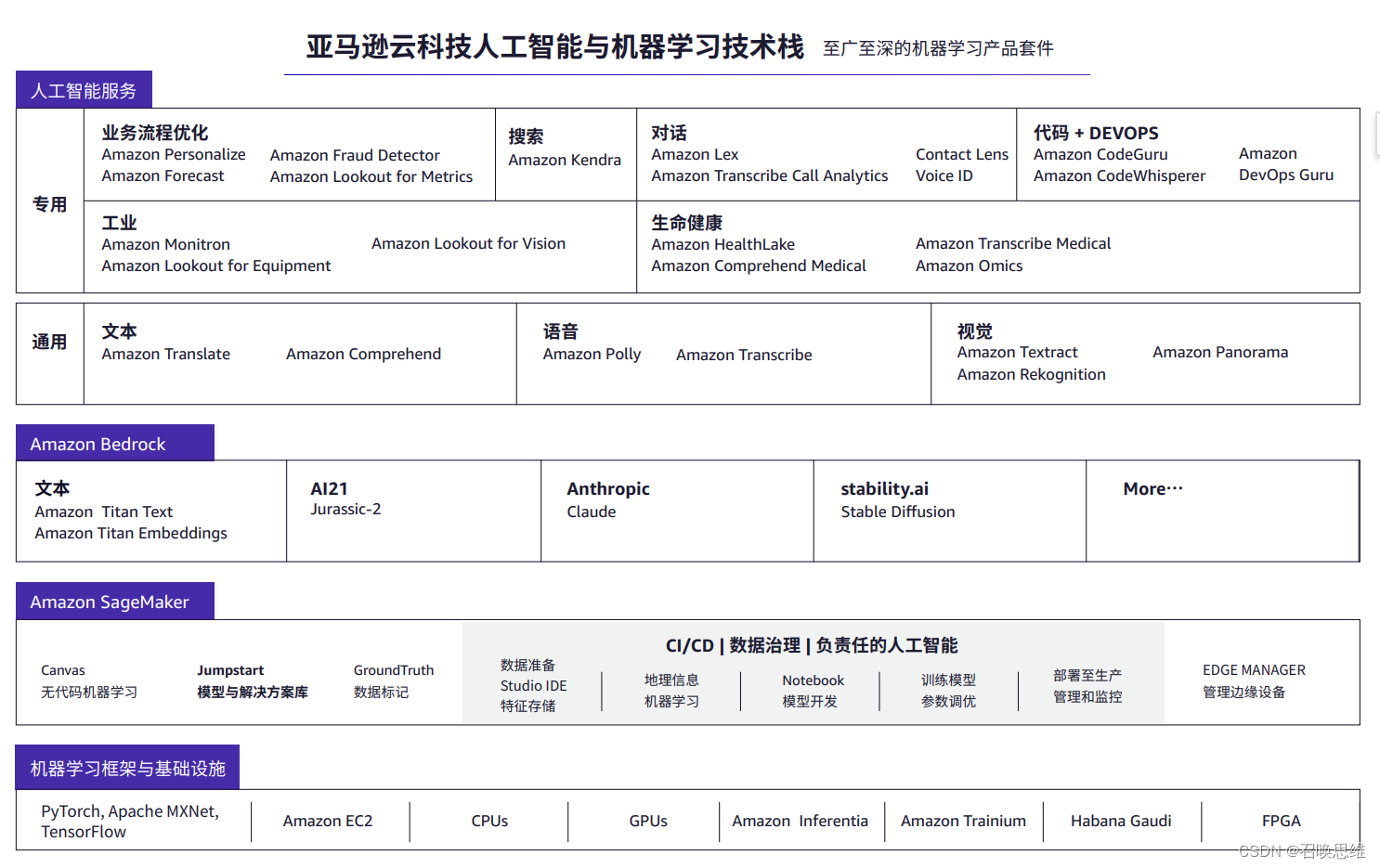 AIGC 介绍与典型应用与亚马逊科技AIGC方案插图(6)