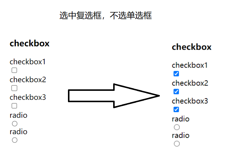 在Java中使用SeleniumAPI，超详细插图(28)