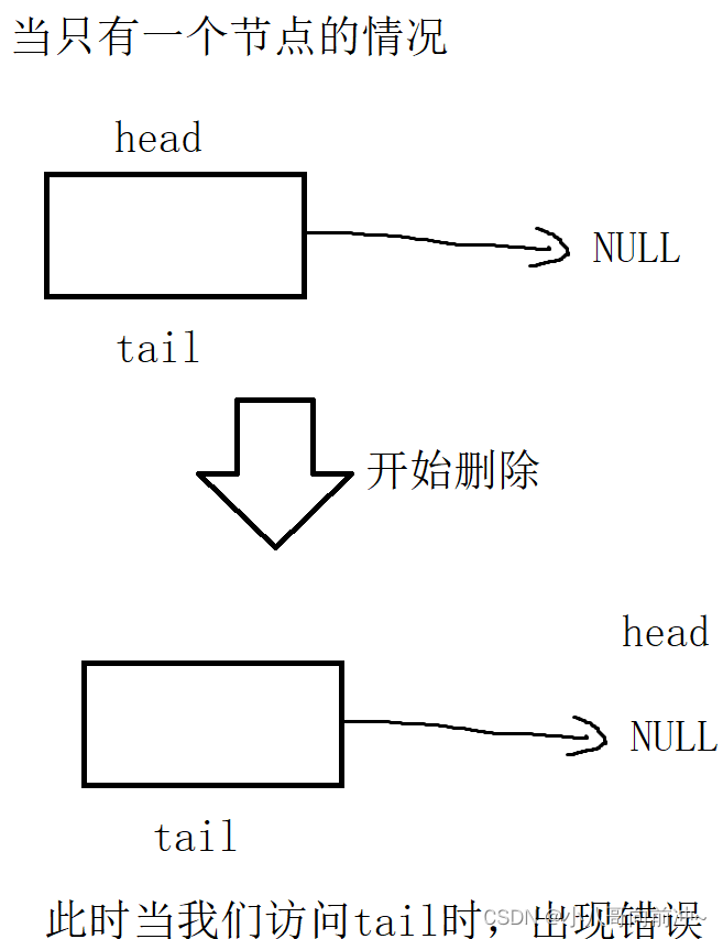 【数据结构】详解队列插图(6)