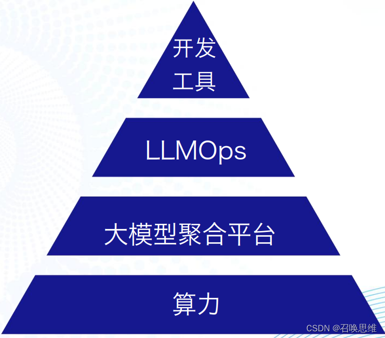 LLM技术插图(14)