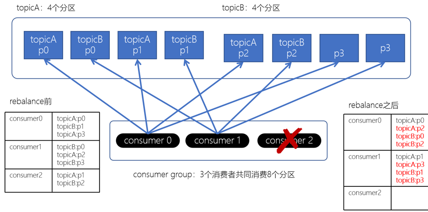 Kafka的分区副本机制插图(10)