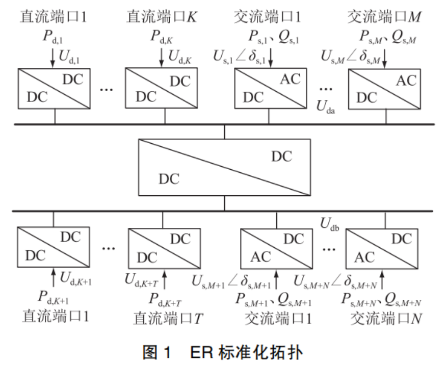 【复现】含能量路由器的交直流混合配电网潮流计算插图(1)