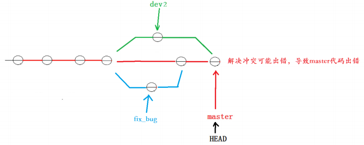 【Git】分支管理 — 详解插图(55)