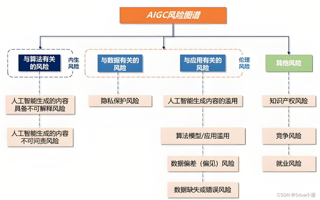 前沿科技应用：AIGC技术的广泛渗透插图(6)