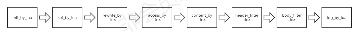 【waf防火墙】基于nginx+lua实现的waf防火墙搞定web攻击和防刷限流插图(6)