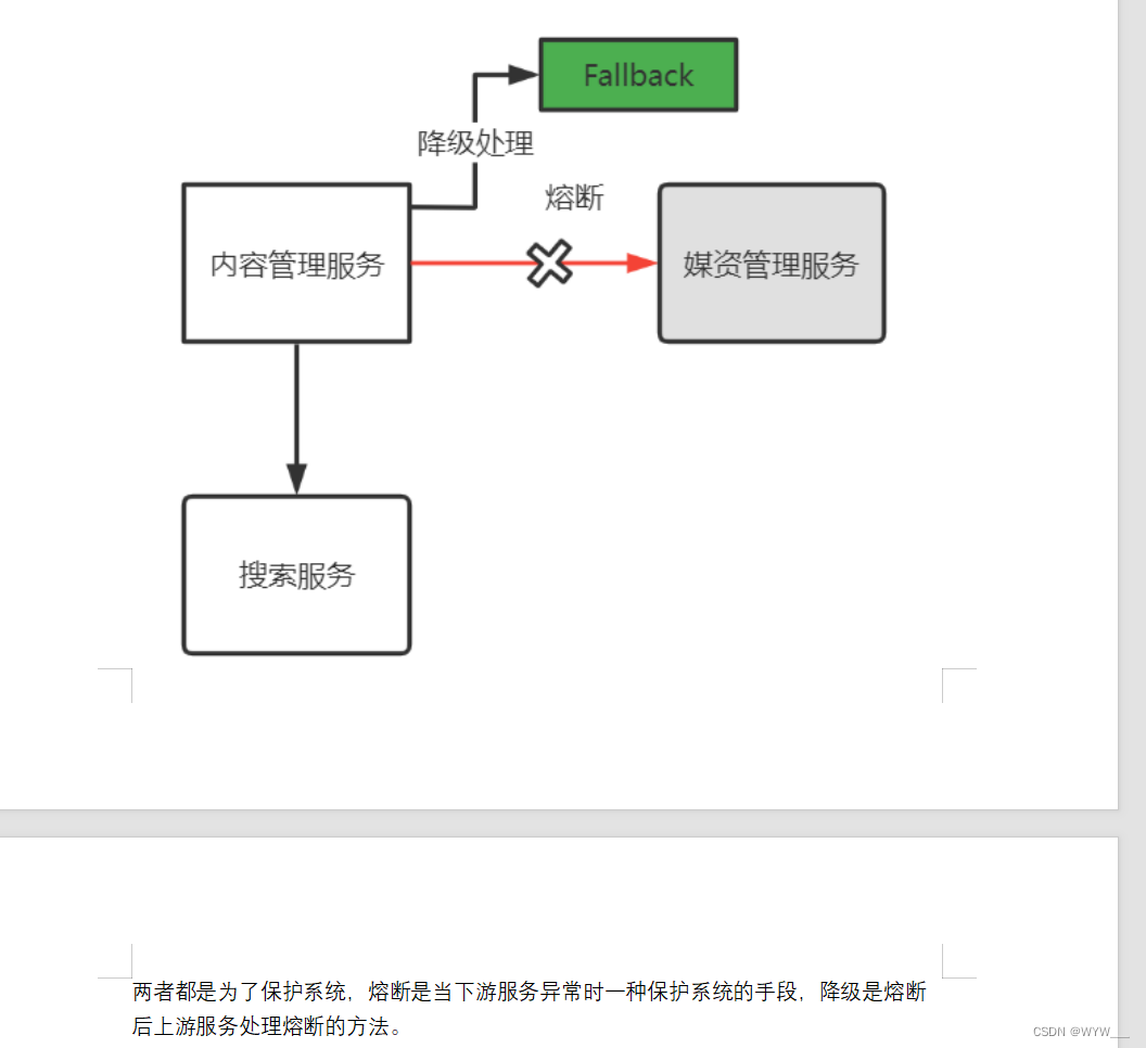 2024/6/5(页面静态化,熔断降级,降级处理,ES搜索实例,课程信息同步,认证授权,单点登录,Spring Security,OAuth2,授权模式)插图(16)