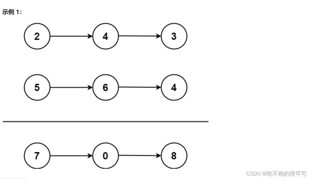 【LeetCode】两数相加（基于单向链表）难度：中等插图(1)