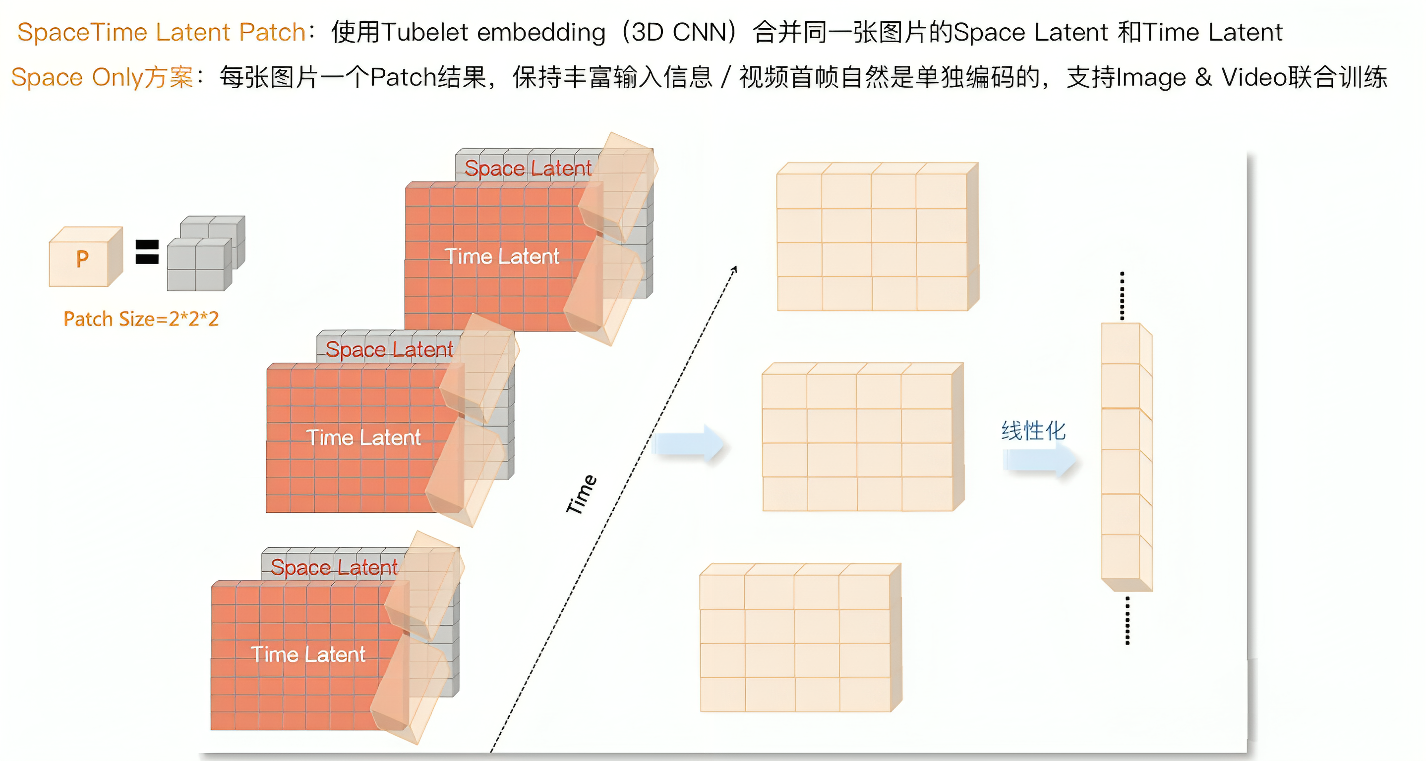 视频生成Sora的全面解析：从AI绘画、ViT到ViViT、TECO、DiT、VDT、NaViT等插图(30)