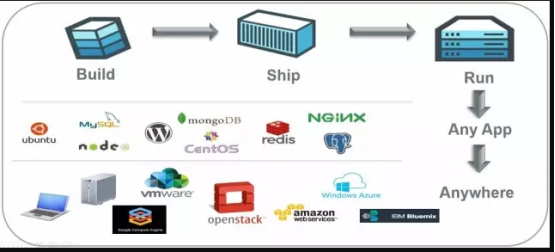 Docker基础入门插图(3)