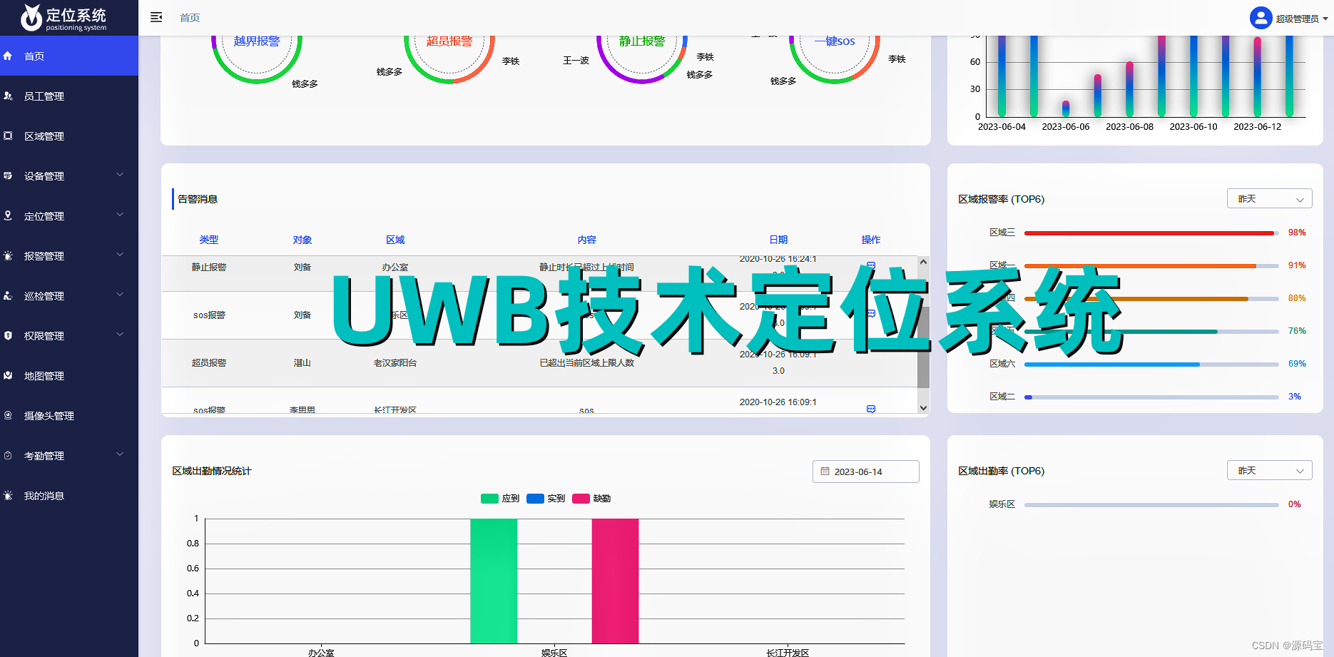 Java+Spring boot+MYSQL 技术开发的UWB室内外高精度一体化融合定位系统源码 UWB技术定位系统应用场景插图