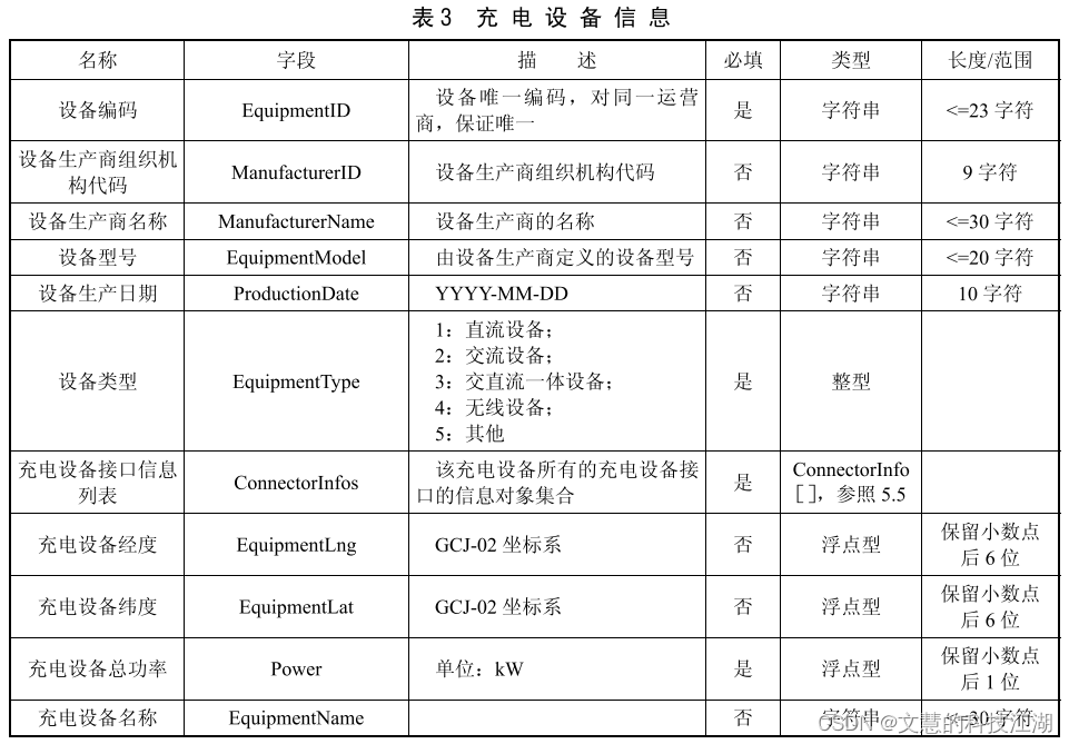 中电联系列二：rocket手把手教你理解中电联协议！插图(3)