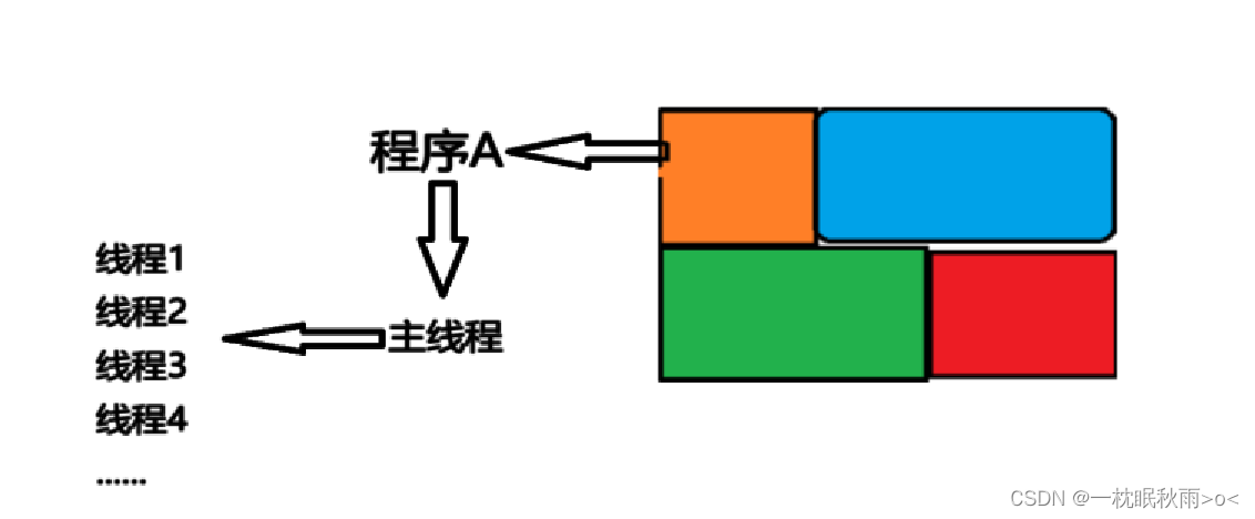 前端秘法进阶篇之事件循环插图(1)