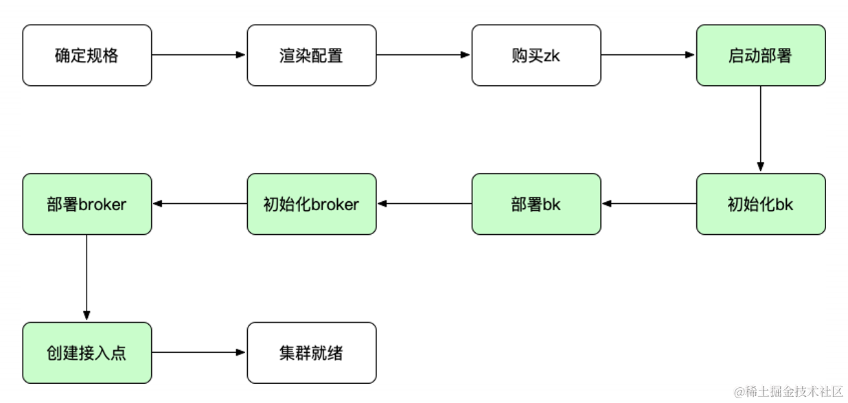 腾讯云 TDMQ for Apache Pulsar 多地区高可用容灾实践插图(2)