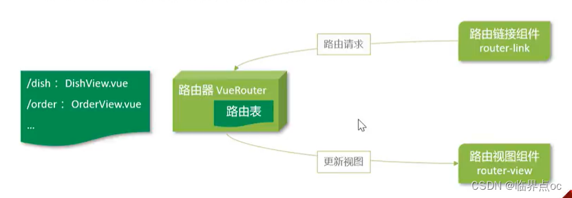 《苍穹外卖》前端课程知识点记录插图(46)