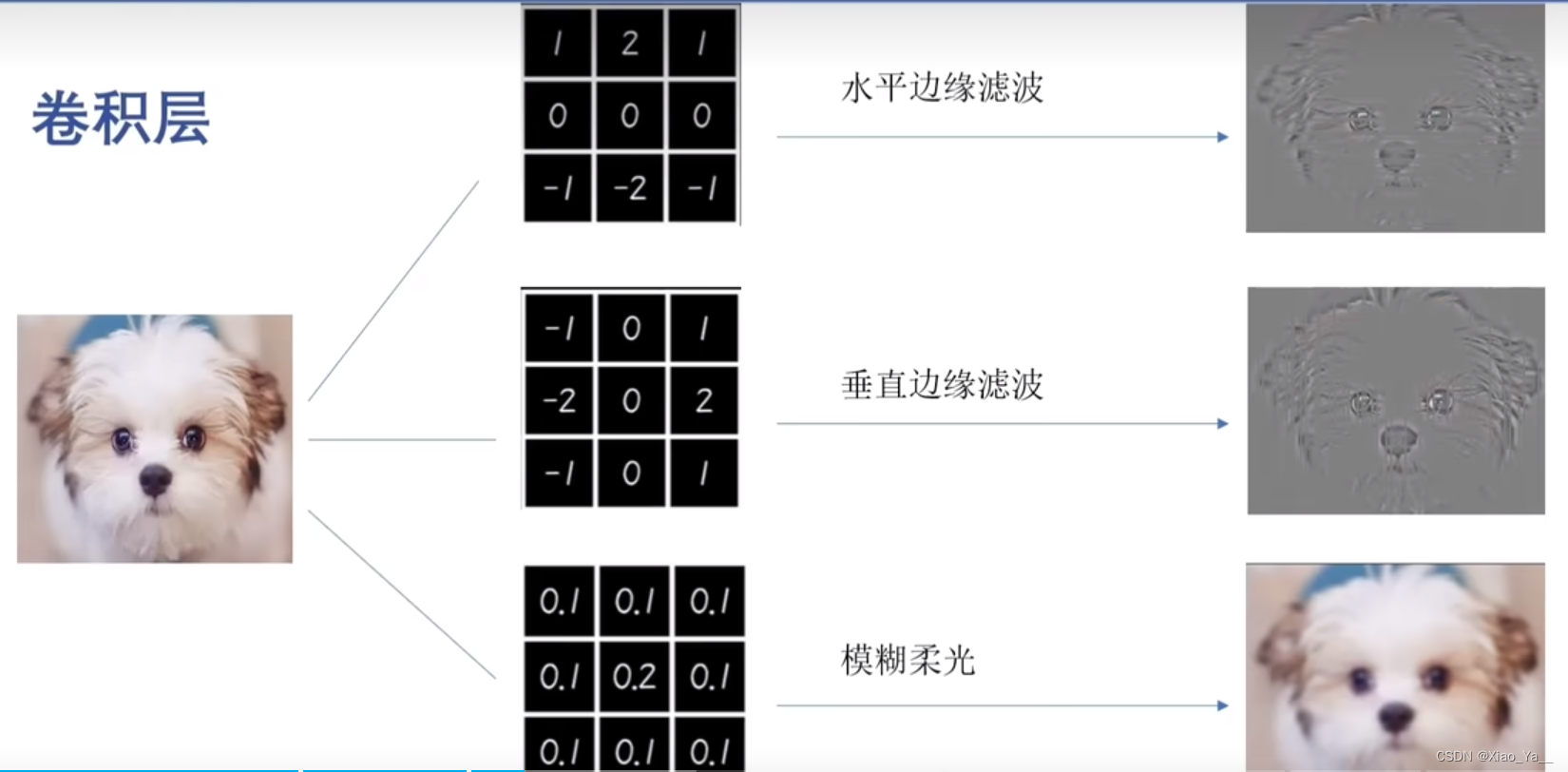 深度学习——卷积神经网络(CNN)插图(9)