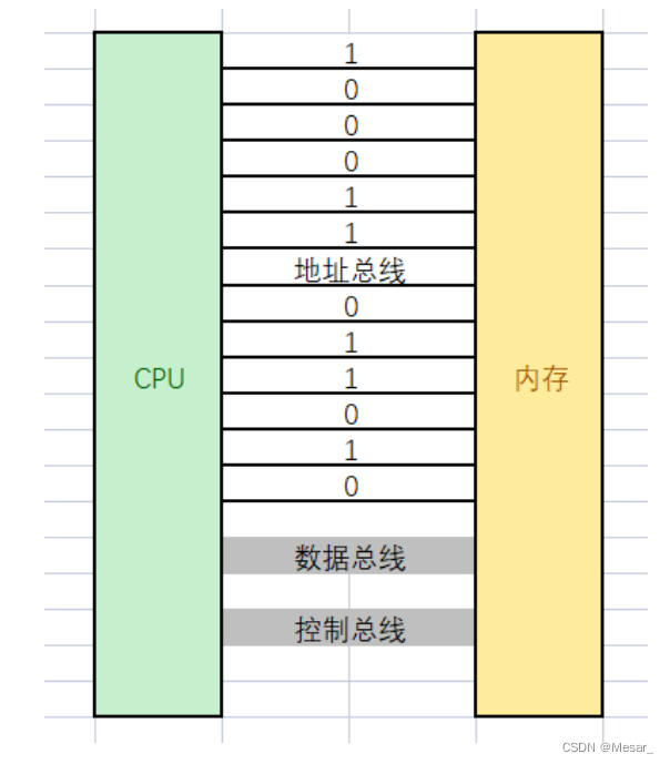 进程概念（二）插图(38)