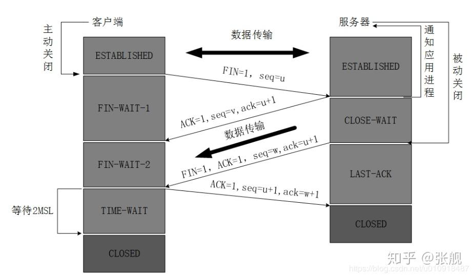 JavaEE 初阶篇-深入了解网络原理 TCP/IP 协议插图(5)