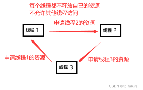 linux线程的同步与互斥插图(10)