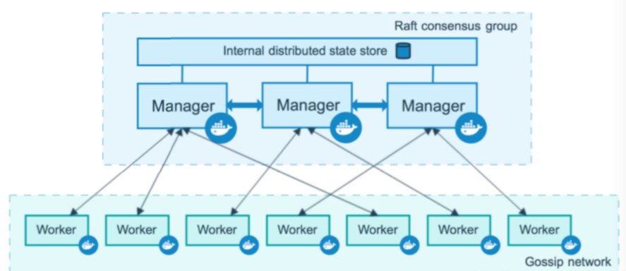 docker从入门到精通插图(59)