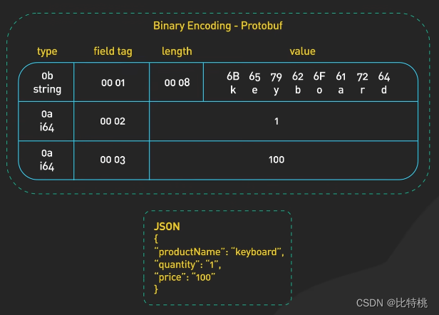 API 接口选择那个？RESTful、GraphQL、gRPC、WebSocket、Webhook插图(15)