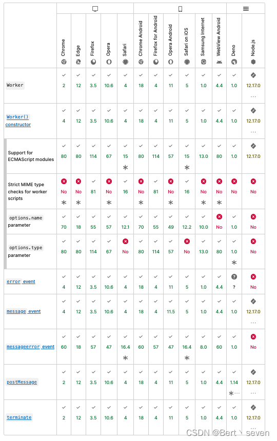 Web Worker的概念、用法、使用场景插图