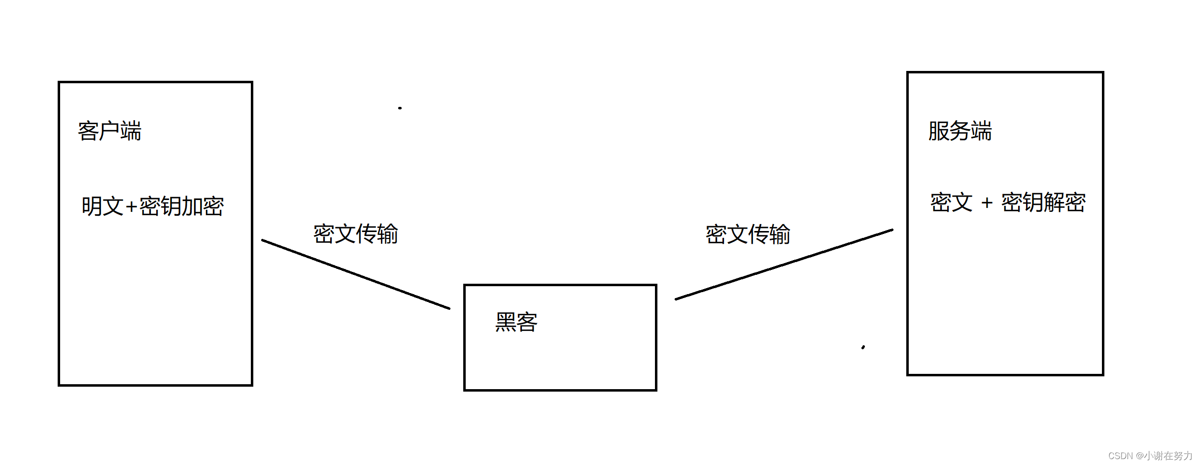 【计算机网络】对应用层协议中HTTPS协议的总结插图(1)