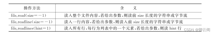 图解 Python 编程（12） | 文件和编码方式插图(7)