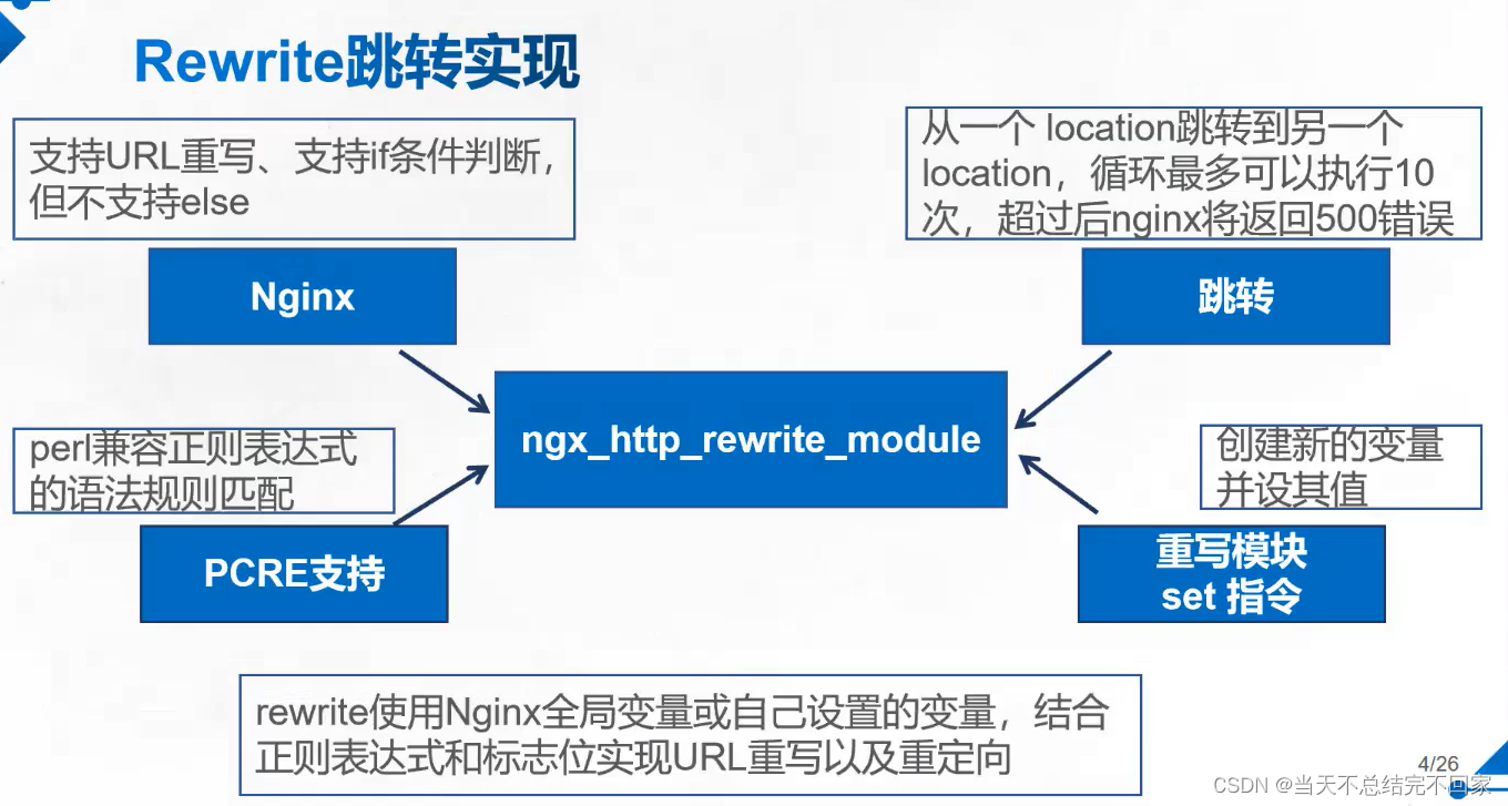 Nginx Rewrite插图(1)