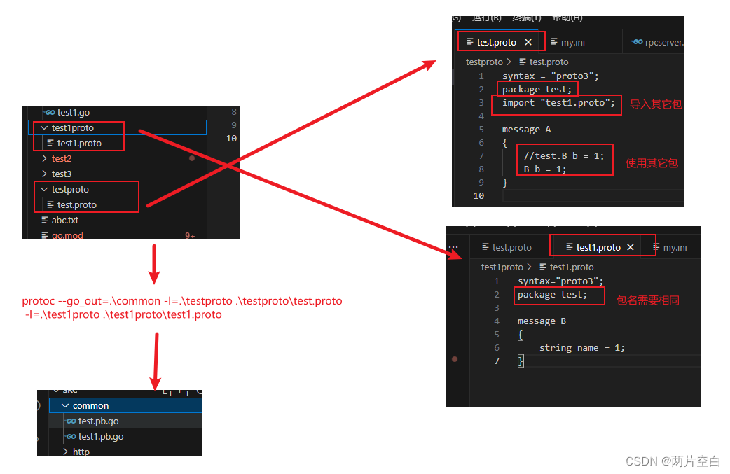 Golang——gRPC与ProtoBuf介绍插图(5)