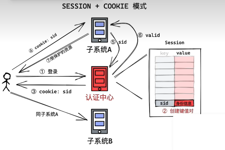 用 Axios 封装一个双 token 无感刷新插图(1)