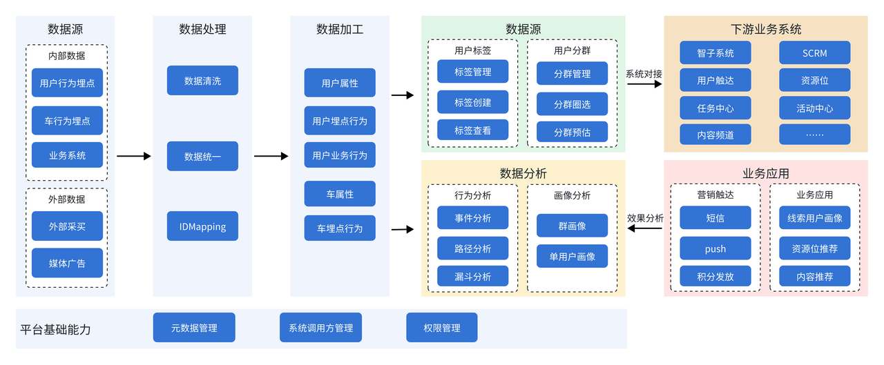 毫秒级查询性能优化实践！Apache Doris 在极越汽车数字化运营和营销方向的解决方案插图(7)