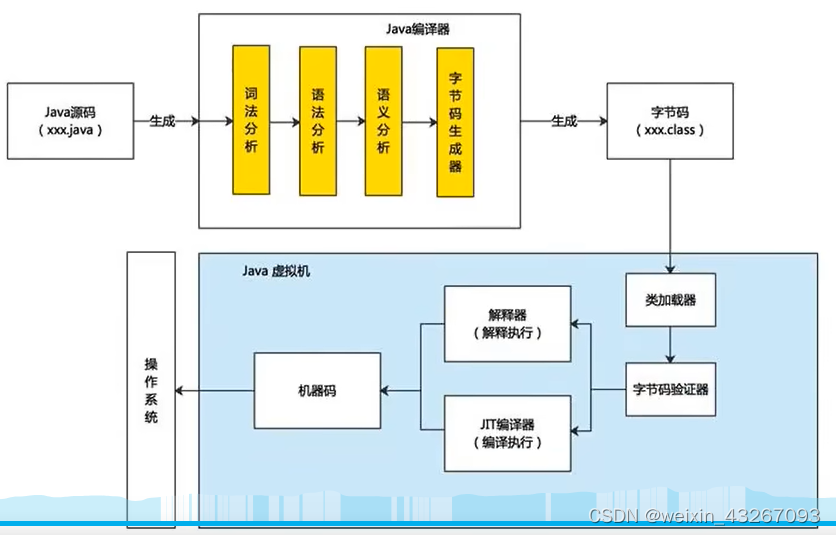 java基础练习题插图