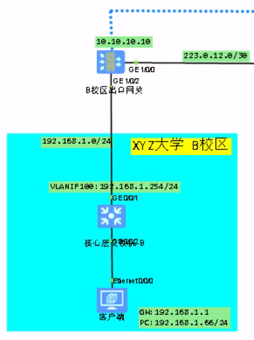 ENSP校园网设计实验插图(2)