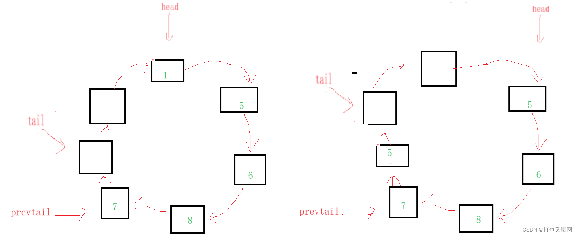 详解循环队列——链表与数组双版本插图(23)