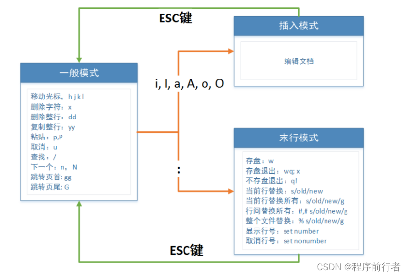 Linux常用命令大全插图(5)