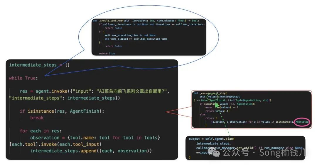 AI菜鸟向前飞 — LangChain系列之十七 – 剖析AgentExecutor插图(1)