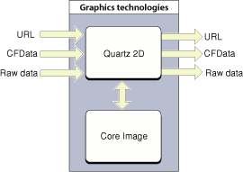 Apple – Quartz 2D Programming Guide插图(98)