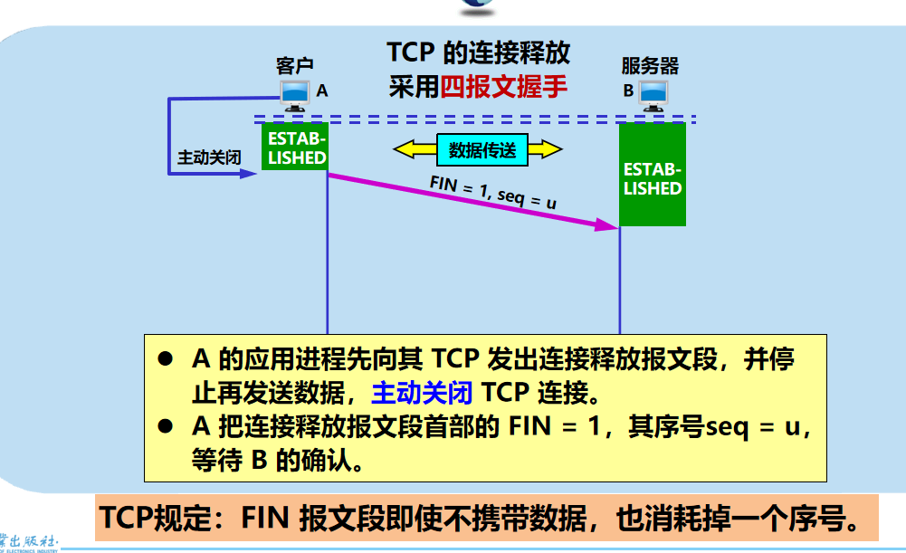 计算机网络 期末复习（谢希仁版本）第5章插图(62)