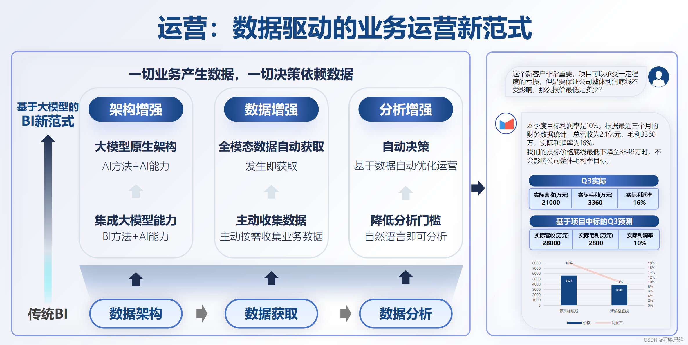 度小满金融大模型的应用创新插图(4)