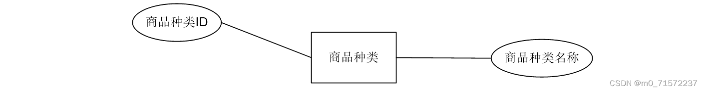 计算机java项目 – java web网上购物商城系统（源码+论文）插图(4)