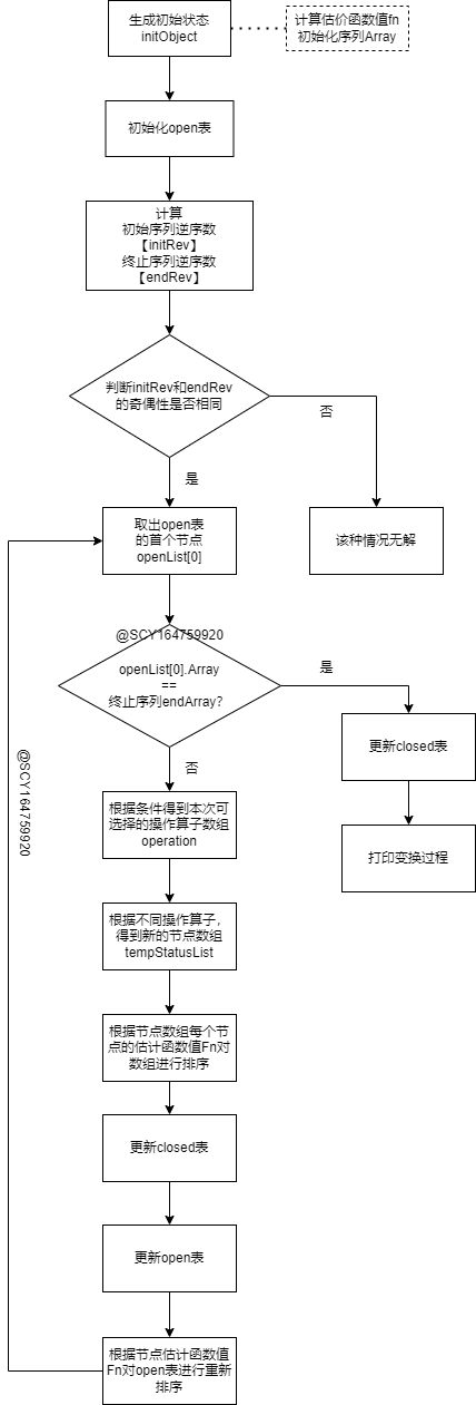 python编程人工智能小例子,python人工智能100例子插图(8)