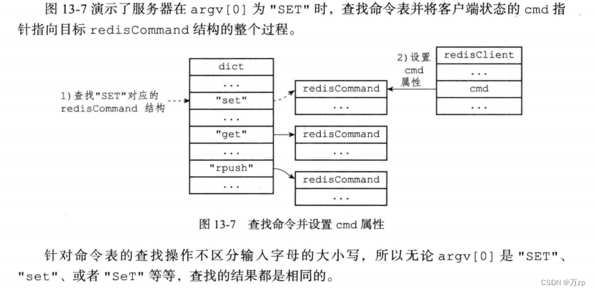 redis 04 redis结构插图(20)