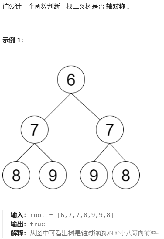 【LeetCode】二叉树oj专题插图(2)