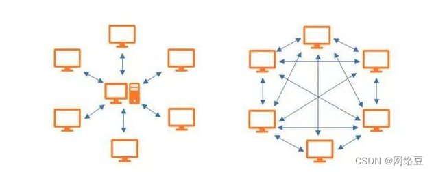 云计算——云计算关键技术插图(2)