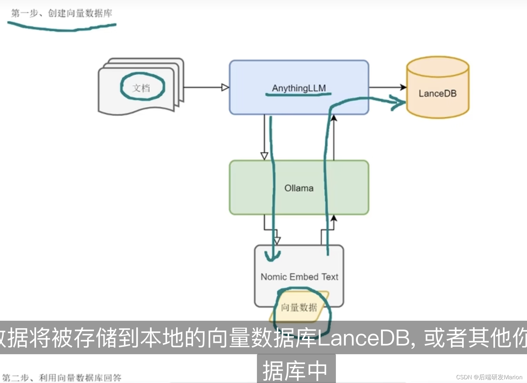 【大模型】Ollama+open-webui/Anything LLM部署本地大模型构建RAG个人知识库教程（Mac）插图(24)